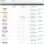 リクルートカード管理画面 リクルートカード管理画面