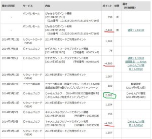 リクルートポイントプログラム利用明細