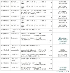 リクルートカード ポイント3-2