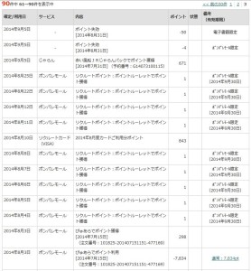 リクルートカード ポイント3-1
