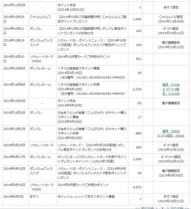 リクルートカード ポイント2-2